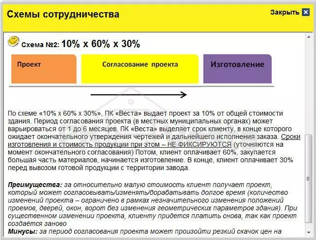 The introduction of a new feature in WebSteel system - the choice of cooperation schemes