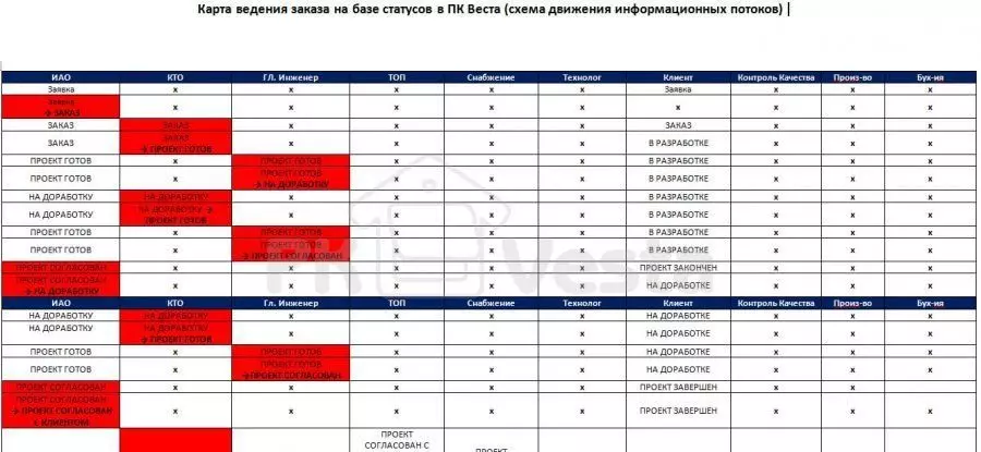 Implementing the newest ERP system for order tracking in WebSteel
